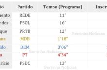 tabela de tempos partidários marcado